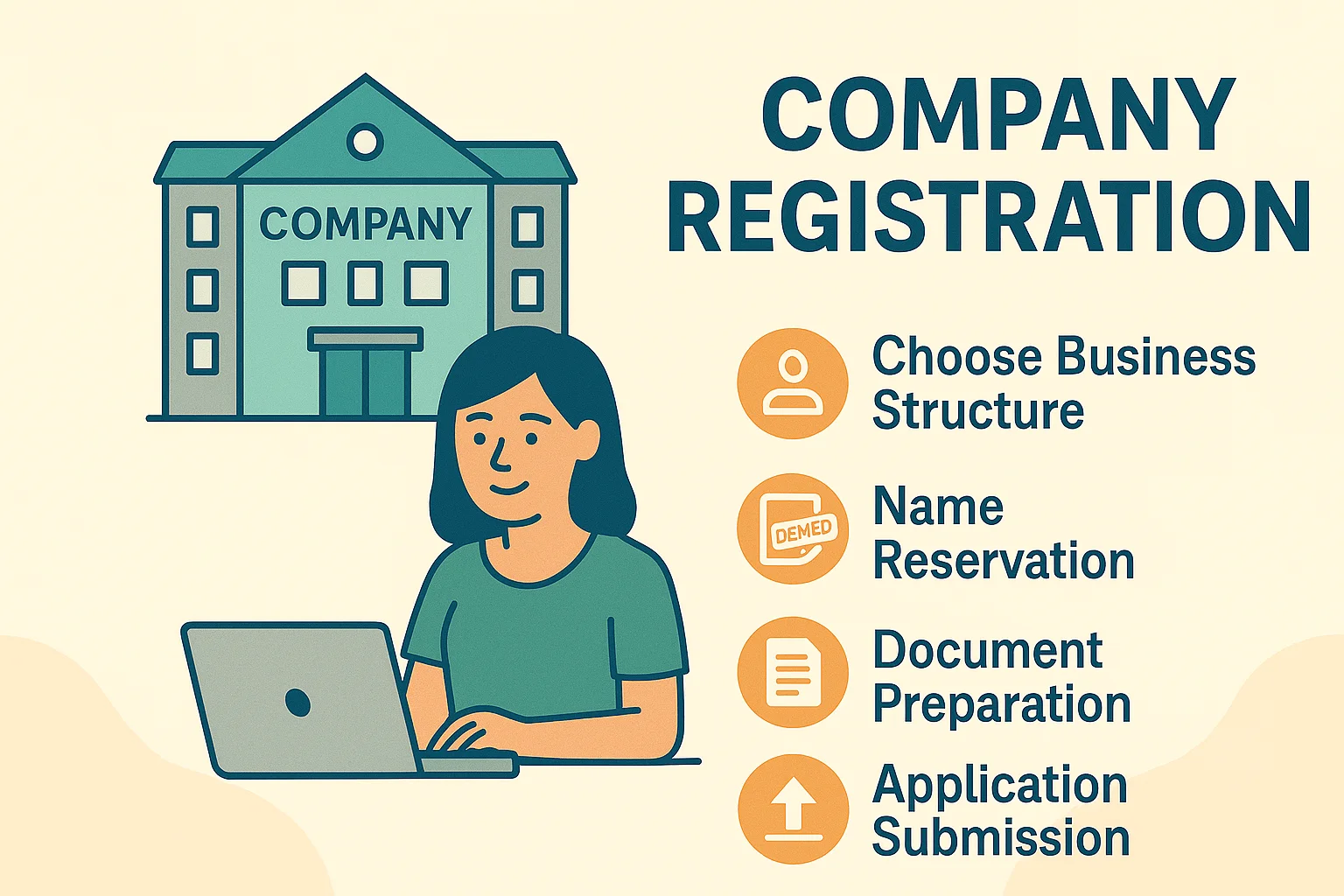 Company Registration - Legal Info India